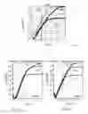 Fig. 11 - Electronic device