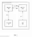 Fig. 02 - Method for duty cycle distortion detection through decision feedback equalizer taps