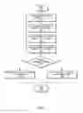 Fig. 08 - Method for duty cycle distortion detection through decision feedback equalizer taps
