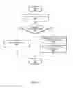 Fig. 09 - Method for duty cycle distortion detection through decision feedback equalizer taps
