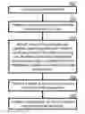 Fig. 01 - Method and apparatus for creating and managing network device port VLAN configurations