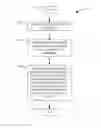Fig. 01 - Electronic message organization via social groups