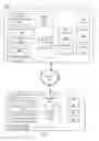 Fig. 02 - Authenticating to a network via a device-specific one time password