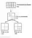 Fig. 01 - Encoder and method for video processing