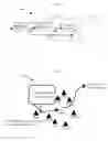 Fig. 03 - Methods and arrangements for advertising services in wireless networks