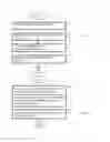 Fig. 06 - Methods and arrangements for advertising services in wireless networks