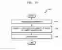 Fig. 21 - Display device and method of setting the same