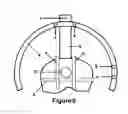 Fig. 07 - GUIDE DEVICE FOR INSERTION OF BLOCKING SCREWS USED TO ALIGN INSERTION OF INTRAMEDULLARY NAIL