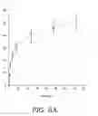Fig. 10 - POLYMER-COATED THERAPEUTIC NANOPARTICLES