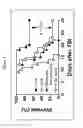 Fig. 02 - METHODS TO MITIGATE INJURY FROM RADIATION EXPOSURE BY ADMINISTERING CXCR4  ANTAGONIST DURING DECISIVE TREATMENT WINDOW