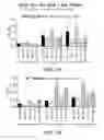 Fig. 02 - Method for treating amyloid disease
