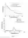 Fig. 03 - CONVERTING NANOPARTICLES IN OIL TO AQUEOUS SUSPENSIONS