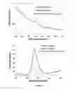 Fig. 05 - CONVERTING NANOPARTICLES IN OIL TO AQUEOUS SUSPENSIONS