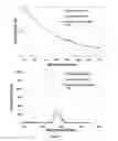 Fig. 07 - CONVERTING NANOPARTICLES IN OIL TO AQUEOUS SUSPENSIONS