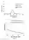 Fig. 10 - CONVERTING NANOPARTICLES IN OIL TO AQUEOUS SUSPENSIONS