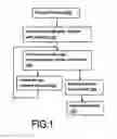 Fig. 02 - METHOD OF PREPARING CHROMATOGRAPHIC MATERIALS