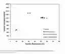 Fig. 89 - Edge formability in metallic alloys
