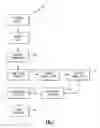Fig. 02 - Method of manufacturing a hybrid cylindrical structure