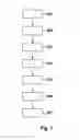 Fig. 02 - Method and device for operating a vehicle