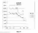 Fig. 09 - Compounds, compositions and methods for inhibiting CNKSR1
