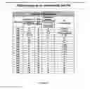 Fig. 14 - Compounds, compositions and methods for inhibiting CNKSR1