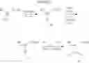 Fig. 15 - Soluble guanylate cyclase activators