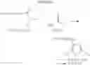 Fig. 47 - Beta-lactamase inhibitors
