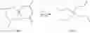 Fig. 12 - Synthesis method of alkoxysilanes