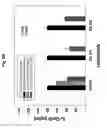 Fig. 12 - Oxidized lipids