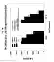Fig. 20 - Oxidized lipids