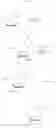 Fig. 200 - MODIFIED NUCLEIC ACID MOLECULES AND USES THEREOF
