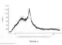 Fig. 02 - ARAMCHOL SALTS