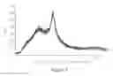 Fig. 04 - ARAMCHOL SALTS