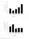 Fig. 04 - Method for preventing or treating heart diseases by using a composition containing an isolated peptide