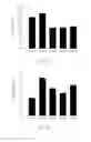 Fig. 07 - Method for preventing or treating heart diseases by using a composition containing an isolated peptide