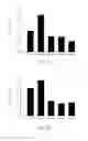 Fig. 10 - Method for preventing or treating heart diseases by using a composition containing an isolated peptide