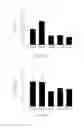 Fig. 16 - Method for preventing or treating heart diseases by using a composition containing an isolated peptide