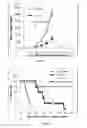 Fig. 20 - Cationic lipid formulations for regressing established tumor