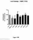Fig. 20 - Glycopeptide compositions and uses thereof