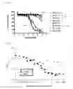 Fig. 05 - Peptide inhibitors of BACE1