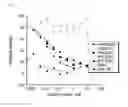 Fig. 06 - Peptide inhibitors of BACE1