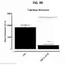 Fig. 110 - Potent and selective inhibitors of NA1.3 and NA1.7