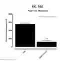 Fig. 111 - Potent and selective inhibitors of NA1.3 and NA1.7