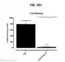 Fig. 112 - Potent and selective inhibitors of NA1.3 and NA1.7