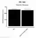 Fig. 115 - Potent and selective inhibitors of NA1.3 and NA1.7