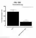 Fig. 121 - Potent and selective inhibitors of NA1.3 and NA1.7