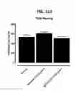 Fig. 124 - Potent and selective inhibitors of NA1.3 and NA1.7