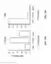 Fig. 22 - Potent and selective inhibitors of NA1.3 and NA1.7