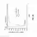 Fig. 30 - Potent and selective inhibitors of NA1.3 and NA1.7