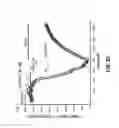 Fig. 32 - Potent and selective inhibitors of NA1.3 and NA1.7